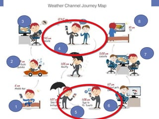 User’s Journey Map
4
5
6
1
2
3
4
5
7
6
8
 