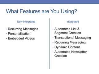 What Features are You Using?
Non-Integrated
• Recurring Messages
• Personalization
• Embedded Videos
Integrated
• Automated List &
Segment Creation
• Transactional Messaging
• Recurring Messaging
• Dynamic Content
• Automated Newsletter
Creation
 