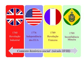 1760           1776           1789          1789
Revolução    Independência   Revolução    Inconfidência
Industrial     dos EUA        Francesa       Mineira



       Contexto histórico-social (século XVIII)
 