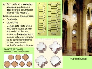 e) En cuanto a los soportes
   aislados, predomina el
   pilar sobre la columna (el
   pilar es más robusto).
Encontraremos diversos tipos:
- Cuadrado
- Cruciforme
- Compuesto (éste último
   resulta de adosar al pilar
   una serie de pilastras,
   columnas [baquetones] o
   medias columnas). El pilar
   se irá complicando como
   consecuencia de la
   evolución de las cubiertas.
PLANTAS DE PILARES
COMPUESTOS ROMÁNICOS



                                 Pilar compuesto
 