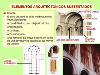 ELEMENTOS ARQUITECTÓNICOS SUSTENTADOS
a) El arco.
• El arco utilizado es el de medio punto (a
   veces peraltado).
• Arcos doblados, uno cobijando al otro.
• Arcos fajones.                              ARCO
                                              FORMERO
• Arco ciego.
• Arco abocinado.
• Arco formero. Es el que soporta un tramo
   de una bóveda y es paralelo al eje mayor
   de la nave.




ARCOS
FORMEROS
 
