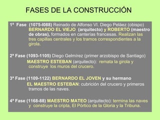 FASES DE LA CONSTRUCCIÓN
1ª Fase (1075-l088) Reinado de Alfonso VI. Diego Peláez (obispo)
        BERNARDO EL VIEJO (arquitecto) y ROBERTO (maestro
        de obras), formados en canterías francesas. Realizan las
        tres capillas centrales y los tramos correspondientes a la
        girola.

2ª Fase (1093-1105) Diego Gelmírez (primer arzobispo de Santiago)
        MAESTRO ESTEBAN (arquitecto): remata la girola y
         construye los muros del crucero.

3ª Fase (1109-1122) BERNARDO EL JOVEN y su hermano
        EL MAESTRO ESTEBAN: cubrición del crucero y primeros
         tramos de las naves.

4ª Fase (1168-88) MAESTRO MATEO (arquitecto): termina las naves
         y construye la cripta, El Pórtico de la Gloria y la Tribuna.
 