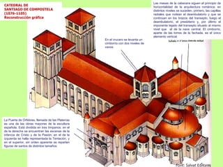Las masas de la cabecera siguen el principio de
CATEDRAL DE                                                                      horizontalidad de la arquitectura románica; en
SANTIAGO DE COMPOSTELA                                                           distintos niveles se suceden, primero, las capillas
(1076-1105)                                                                      radiales que rodean el deambulatorio y que se
Reconstrucción gráfica                                                           continúan en los brazos del transepto, luego el
                                                                                 deambulatorio, el presbiterio y, por último el
                                                                                 imponente tejado del transepto situado al mismo
                                                                                 nivel que el de la nave central. El cimborrio,
                                                                                 aparte de las torres de la fachada, es el único
                                                                                 elemento vertical.
                                                  En el crucero se levanta un
                                                  cimborrio con dos niveles de
                                                  vanos




La Puerta de Orfebres, llamada de las Platerías
es una de las obras mayores de la escultura
española. Está dividida en tres tímpanos: en el
de la derecha se encuentran las escenas de la
infancia de Cristo y de la Pasión; en el de la
izquierda se halla representada la Tentación, y
en el superior, sin orden aparente se reparten
figuras de santos de distintos tamaños.
 