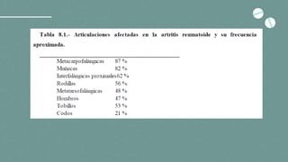 9 Artritis reumatoide 2.0.pptx