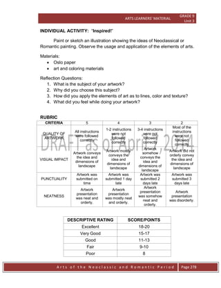 ARTS LEARNERS’ MATERIAL
GRADE 9
Unit 3
A r t s o f t h e N e o c l a s s i c a n d R o m a n t i c P e r i o d Page 278
INDIVIDUAL ACTIVITY: “Inspired!”
Paint or sketch an illustration showing the ideas of Neoclassical or
Romantic painting. Observe the usage and application of the elements of arts.
Materials:
 Oslo paper
 art and coloring materials
Reflection Questions:
1. What is the subject of your artwork?
2. Why did you choose this subject?
3. How did you apply the elements of art as to lines, color and texture?
4. What did you feel while doing your artwork?
RUBRIC
CRITERIA 5 4 3 2
QUALITY OF
ARTWORK
All instructions
were followed
correctly
1-2 instructions
were not
followed
correctly
3-4 instructions
were not
followed
correctly
Most of the
instructions
were not
followed
correctly
VISUAL IMPACT
Artwork conveys
the idea and
dimensions of
landscape
Artwork mostly
conveys the
idea and
dimensions of
landscape
Artwork
somehow
conveys the
idea and
dimensions of
landscape
Artwork did not
orderly convey
the idea and
dimensions of
landscape
PUNCTUALITY
Artwork was
submitted on
time
Artwork was
submitted 1 day
late
Artwork was
submitted 2
days late
Artwork was
submitted 3
days late
NEATNESS
Artwork
presentation
was neat and
orderly.
Artwork
presentation
was mostly neat
and orderly.
Artwork
presentation
was somehow
neat and
orderly.
Artwork
presentation
was disorderly.
DESCRIPTIVE RATING SCORE/POINTS
Excellent 18-20
Very Good 15-17
Good 11-13
Fair 9-10
Poor 8
 