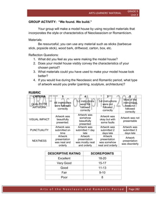 ARTS LEARNERS’ MATERIAL
GRADE 9
Unit 3
A r t s o f t h e N e o c l a s s i c a n d R o m a n t i c P e r i o d Page 282
GROUP ACTIVITY: “We found. We build.”
Your group will make a model house by using recycled materials that
incorporates the style or characteristics of Neoclassicism or Romanticism.
Materials:
Be resourceful; you can use any material such as sticks (barbecue
stick, popsicle stick), wood bark, driftwood, carton, box, etc.
Reflection Questions:
1. What did you feel as you were making the model house?
2. Does your model house visibly convey the characteristics of your
chosen period?
3. What materials could you have used to make your model house look
better?
4. If you would live during the Neoclassic and Romantic period, what type
of artwork would you prefer (painting, sculpture, architecture)?
RUBRIC
CRITERIA 5 4 3 2
QUALITY OF
ARTWORK
All instructions
were followed
correctly
1-2 instructions
were not
followed
correctly
3-4 instructions
were not
followed
correctly
Most of the
instructions
were not
followed
correctly
VISUAL IMPACT
Artwork was
beautifully
presented.
Artwork was
somehow
beautifully
presented
Artwork was
okay but with
some faults
Artwork was not
presentable
PUNCTUALITY
Artwork was
submitted on
time
Artwork was
submitted 1 day
late
Artwork was
submitted 2
days late
Artwork was
submitted 3
days late
NEATNESS
Artwork
presentation
was neat and
orderly
Artwork
presentation
was mostly neat
and orderly
Artwork
presentation
was somehow
neat and orderly
Artwork
presentation
was disorderly
DESCRIPTIVE RATING SCORE/POINTS
Excellent 18-20
Very Good 15-17
Good 11-13
Fair 9-10
Poor 8
 