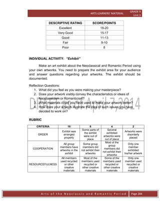 ARTS LEARNERS’ MATERIAL
GRADE 9
Unit 3
A r t s o f t h e N e o c l a s s i c a n d R o m a n t i c P e r i o d Page 284
DESCRIPTIVE RATING SCORE/POINTS
Excellent 18-20
Very Good 15-17
Good 11-13
Fair 9-10
Poor 8
INDIVIDUAL ACTIVITY: “Exhibit”
Make an art exhibit about the Neoclassical and Romantic Period using
your own artworks. You need to prepare the exhibit area for your audience
and answer questions regarding your artworks. The exhibit should be
documented.
Reflection Questions:
1. What did you feel as you were making your masterpiece?
2. Does your artwork visibly convey the characteristics or ideas of
Neoclassicism or Romanticism?
3. What materials could you have used to make your artwork better?
4. How does your artwork illustrate the idea of such issues you have
decided to work on?
RUBRIC
CRITERIA 10 6 4 2
ORDER
Exhibit was
arranged
properly
Some parts of
the exhibit
were out of
place
Several
exhibited
artworks were
out of place
Artworks were
disorderly
placed
COOPERATION
All group
members have
artworks in the
exhibit
Some group
members did
not exhibit their
artworks
Most of the
group
members did
not exhibit their
artworks
Only one
member
exhibited
his/her artwork
RESOURCEFULNESS
All members
used recycled
or other
creative
materials
Most of the
members used
recycled or
other creative
materials
Some of the
members used
recycled or
other creative
materials
Only one
member used
recycled or
creative
materials
 