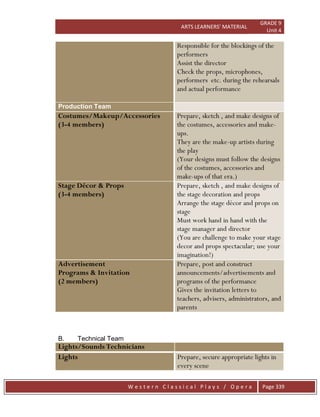 ARTS LEARNERS’ MATERIAL
GRADE 9
Unit 4
W e s t e r n C l a s s i c a l P l a y s / O p e r a Page 339
Responsible for the blockings of the
performers
Assist the director
Check the props, microphones,
performers etc. during the rehearsals
and actual performance
Production Team
Costumes/Makeup/Accessories
(3-4 members)
Prepare, sketch , and make designs of
the costumes, accessories and make-
ups.
They are the make-up artists during
the play
(Your designs must follow the designs
of the costumes, accessories and
make-ups of that era.)
Stage Décor & Props
(3-4 members)
Prepare, sketch , and make designs of
the stage decoration and props
Arrange the stage décor and props on
stage
Must work hand in hand with the
stage manager and director
(You are challenge to make your stage
decor and props spectacular; use your
imagination!)
Advertisement
Programs & Invitation
(2 members)
Prepare, post and construct
announcements/advertisements and
programs of the performance
Gives the invitation letters to
teachers, advisers, administrators, and
parents
B. Technical Team
Lights/Sounds Technicians
Lights Prepare, secure appropriate lights in
every scene
 