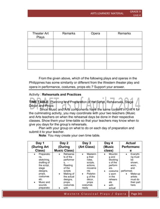 ARTS LEARNERS’ MATERIAL
GRADE 9
Unit 4
W e s t e r n C l a s s i c a l P l a y s / O p e r a Page 341
Theater Art
Plays
Remarks Opera Remarks
From the given above, which of the following plays and operas in the
Philippines has some similarity or different from the Western theater play and
opera in performance, costumes, props etc.? Support your answer.
Activity : Rehearsals and Practices
TIME TABLE: Planning and Preparation of the Script, Rehearsals, Stage
Décor and Props:
Since Music and Arts components have the same content in Unit 4 for
the culminating activity, you may coordinate with your two teachers (Music
and Arts teachers on when the rehearsal days be done in their respective
classes. Show them your time-table so that your teachers may know when to
give you days for the group’s rehearsals.
Plan with your group on what to do on each day of preparation and
submit it to your teacher.
Note: You may create your own time table.
Day 1
(During Art
Class)
Day 2
(During
Music Class)
Day 3
(Art Class)
Day 4
(Music
class)
Actual
Performanc
e
 Preparatio
ns,
sketching,
drafting of
the script,
stage
designs,
props,
costumes
etc.
 Music and
sounds
preparatio
 Rehearsa
ls of the
performer
s, -
Reading
of the
scripts
 Making of
the actual
designs,
props,
costumes
 with
 Masterin
g their
roles,
scripts,
actions,
moveme
nts
 Polishin
g of the
décor,
props
costumes
ready
 Mountin
g and
blocking
s of the
perform
ers
 costume
s worn
in the
rehears
als
 with
actual
 Everythi
ng must
be
shown,
worn,
and
performed.
 Make-up
artists
must do
their part
here.
 
