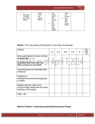 ARTS LEARNERS’ MATERIAL
GRADE 9
Unit 4
W e s t e r n C l a s s i c a l P l a y s / O p e r a Page 342
n
 preparatio
n of lights
and visual
effects
actual
music
and
sounds
effects
 with
actual
music
and
sounds
and
 with
lights
and
visual
effects
music
and
sounds
 with
lights
and
visual
effects
Rubric: This is the rating of the teacher in your days of rehearsal.
Criteria:
1-2 3 -4 5-6 7-8 9
Very
High
10
Active participation of each member
is observable.
Dedication and doing their own
tasks properly are exercised.
Outputs/reports are submitted after
rehearsal.
Creativity in
artworks/movements/choreography
is visible.
Relates well with others and
communicates clearly with the other
members of the group.
Total /50
What to Perform: Culminating Activity/Performance Proper:
 