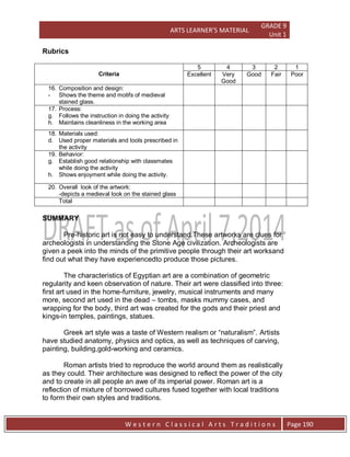 ARTS LEARNER’S MATERIAL
GRADE 9
Unit 1
W e s t e r n C l a s s i c a l A r t s T r a d i t i o n s Page 190
Rubrics
Criteria
5 4 3 2 1
Excellent Very
Good
Good Fair Poor
16. Composition and design:
- Shows the theme and motifs of medieval
stained glass.
17. Process:
g. Follows the instruction in doing the activity
h. Maintains cleanliness in the working area
18. Materials used:
d. Used proper materials and tools prescribed in
the activity
19. Behavior:
g. Establish good relationship with classmates
while doing the activity
h. Shows enjoyment while doing the activity.
20. Overall look of the artwork:
-depicts a medieval look on the stained glass
Total
SUMMARY
Pre-historic art is not easy to understand.These artworks are clues for
archeologists in understanding the Stone Age civilization. Archeologists are
given a peek into the minds of the primitive people through their art worksand
find out what they have experiencedto produce those pictures.
The characteristics of Egyptian art are a combination of geometric
regularity and keen observation of nature. Their art were classified into three:
first art used in the home-furniture, jewelry, musical instruments and many
more, second art used in the dead – tombs, masks mummy cases, and
wrapping for the body, third art was created for the gods and their priest and
kings-in temples, paintings, statues.
Greek art style was a taste of Western realism or “naturalism”. Artists
have studied anatomy, physics and optics, as well as techniques of carving,
painting, building,gold-working and ceramics.
Roman artists tried to reproduce the world around them as realistically
as they could. Their architecture was designed to reflect the power of the city
and to create in all people an awe of its imperial power. Roman art is a
reflection of mixture of borrowed cultures fused together with local traditions
to form their own styles and traditions.
 