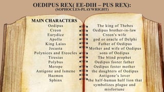 The king of Thebes
Oedipus brother-in-law
Creon's wife
god or oracle of Delphi
Father of Oedipus
Mother and wife of Oedipus
sons of Oedipus
The blind prophet
Oedipus foster father
Oedipus foster mother
the daughters of Oedipus
Antigone’s lover
the half-human half lion that
symbolizes plague and
misfortune
Oedipus
Creon
Eurydice
Apollo
King Laius
Jocasta
Polynices and Eteocles
Tiresias
Polybus
Merope
Antigone and Ismene
Haemon
Sphinx
OEDIPUS REX( EE-DIH – PUS REX):
(SOPHOCLES-PLAYWRIGHT)
MAIN CHARACTERS
 