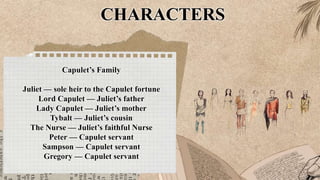 CHARACTERS
Capulet’s Family
Juliet — sole heir to the Capulet fortune
Lord Capulet — Juliet’s father
Lady Capulet — Juliet’s mother
Tybalt — Juliet’s cousin
The Nurse — Juliet’s faithful Nurse
Peter — Capulet servant
Sampson — Capulet servant
Gregory — Capulet servant
 