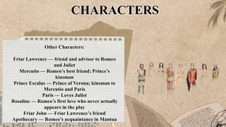 CHARACTERS
Other Characters:
Friar Lawrence — friend and advisor to Romeo
and Juliet
Mercutio — Romeo’s best friend; Prince’s
kinsman
Prince Escalus — Prince of Verona; kinsman to
Mercutio and Paris
Paris — Loves Juliet
Rosaline — Romeo’s first love who never actually
appears in the play
Friar John — Friar Lawrence’s friend
Apothecary — Romeo’s acquaintance in Mantua
 