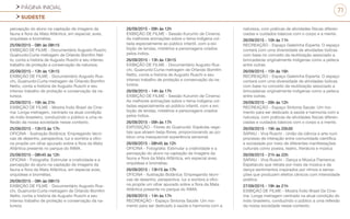 PÁGINA INICIAL
SUDESTE
71
percepção do aluno na captação de imagens da
fauna e flora da Mata Atlântica, em especial, aves,
orquídeas e bromélias.
25/09/2015 - 08h às 08h15
EXIBIÇÃO DE FILME - Documentário Augusto Ruschi,
Guainunbi:Curta-metragem de Orlando Bomfim Net-
to, conta a história de Augusto Ruschi e seu intenso
trabalho de proteção e conservação da natureza.
25/09/2015 - 13h às 13h15
EXIBIÇÃO DE FILME - Documentário Augusto Rus-
chi, Guainunbi:Curta-metragem de Orlando Bomfim
Netto, conta a história de Augusto Ruschi e seu
intenso trabalho de proteção e conservação da na-
tureza.
25/09/2015 - 19h às 21h
EXIBIÇÃO DE FILME - Mostra Índio Brasil de Cine-
ma: Longa metragem, centrado na atual condição
do índio brasileiro, conduzindo o público a uma re-
flexão da nossa sociedade nesse contexto.
25/09/2015 - 13h15 às 17h
OFICINA - Ilustração Botânica: Empregando técni-
cas de desenho, perspectiva, luz e sombra a ofici-
na propõe um olhar apurado sobre a flora da Mata
Atlântica presente no parque do INMA.
25/09/2015 - 08h45 às 12h
OFICINA - Fotografia: Estimular a criatividade e a
percepção do aluno na captação de imagens da
fauna e flora da Mata Atlântica, em especial aves,
orquídeas e bromélias.
26/09/2015 - 08h às 08h15
EXIBIÇÃO DE FILME - Documentário Augusto Rus-
chi, Guainunbi:Curta-metragem de Orlando Bomfim
Netto, conta a história de Augusto Ruschi e seu
intenso trabalho de proteção e conservação da na-
tureza.
26/09/2015 - 09h às 12h
EXIBIÇÃO DE FILME - Sessão Kurumin de Cinema:
As melhores animações sobre o tema indígena vol-
tada especialmente ao público infantil, com a exi-
bição de lendas, mistérios e personagens criados
pelos índios.
26/09/2015 - 13h às 13h15
EXIBIÇÃO DE FILME - Documentário Augusto Rus-
chi, Guainunbi:Curta-metragem de Orlando Bomfim
Netto, conta a história de Augusto Ruschi e seu
intenso trabalho de proteção e conservação da na-
tureza.
26/09/2015 - 14h às 17h
EXIBIÇÃO DE FILME - Sessão Kurumin de Cinema:
As melhores animações sobre o tema indígena vol-
tadas especialmente ao público infantil, com a exi-
bição de lendas, mistérios e personagens criados
pelos índios.
26/09/2015 - 09h às 17h
EXPOSIÇÃO - Flores do Guainunbi: Espécies vege-
tais que atraem beija-flores, proporcionando ao pú-
blico uma inesquecível experiência sensorial.
26/09/2015 - 08h45 às 12h
OFICINA - Fotografia: Estimular a criatividade e a
percepção do aluno na captação de imagens da
fauna e flora da Mata Atlântica, em especial aves,
orquídeas e bromélias.
26/09/2015 - 13h15 às 17h
OFICINA - Ilustração Botânica: Empregando técni-
cas de desenho, perspectiva, luz e sombra a ofici-
na propõe um olhar apurado sobre a flora da Mata
Atlântica presente no parque do INMA.
26/09/2015 - 14h às 17h
RECREAÇÃO - Espaço Sintonia Saúde: Um mo-
mento para ser dedicado à saúde e harmonia com a
natureza, com práticas de atividades físicas diferen-
ciadas e cuidados básicos com o corpo e a mente.
26/09/2015 - 10h às 11h
RECREAÇÃO - Espaço Galerinha Esperta: O espaço
contará com uma diversidade de atividades lúdicas
com base no conceito da reutilização associado a
brincadeiras originalmente indígenas como a peteca
entre outras.
26/09/2015 - 15h às 16h
RECREAÇÃO - Espaço Galerinha Esperta: O espaço
contará com uma diversidade de atividades lúdicas
com base no conceito da reutilização associado a
brincadeiras originalmente indígenas como a peteca
entre outras.
26/09/2015 - 09h às 12h
RECREAÇÃO - Espaço Sintonia Saúde: Um mo-
mento para ser dedicado à saúde e harmonia com a
natureza, com práticas de atividades físicas diferen-
ciadas e cuidados básicos com o corpo e a mente.
26/09/2015 - 19h às 20h30
SARAU - Viva Ruschi - União da ciência e arte num
processo de interação entre comunidade científica
e sociedade por meio de diferentes manifestações
culturais como poesia, teatro, literatura e música
26/09/2015 - 21h às 22h
SARAU - Viva Ruschi - Dança e Música Flamenca:
Espetáculo que retrata por meio da música e da
dança sentimentos inspirados por ritmos e sensa-
ções que produzem efeitos cênicos com intensidade
poética.
27/09/2015 - 19h às 21h
EXIBIÇÃO DE FILME - Mostra Índio Brasil De Cine-
ma: Longa metragem centrado na atual condição do
índio brasileiro, conduzindo o público a uma reflexão
da nossa sociedade nesse contexto.
 