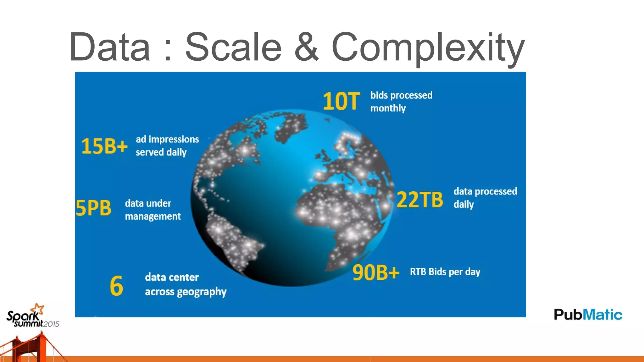 Data : Scale & Complexity
 