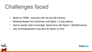 Challenges faced
• Spark on YARN : executors did not use full memory
• Reading Nested Avro Schemas until Spark 1.2 was tedious
• Had to rewrite code to leverage Spark-Avro with Spark 1.3(DataFrames)
• Join and Deduplication was slow for Spark vs Hive
 