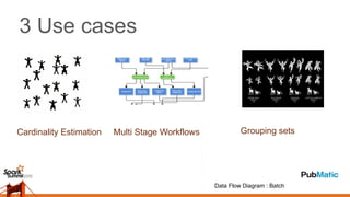 3 Use cases
Data Flow Diagram : Batch
Cardinality Estimation Multi Stage Workflows Grouping sets
 