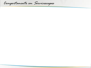 Comportamento em Servicescapes
 