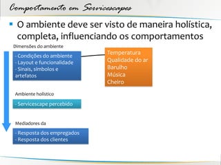 Comportamento em Servicescapes
 O ambiente deve ser visto de maneira holística,
  completa, influenciando os comportamentos
 Dimensões do ambiente
                             Temperatura
 - Condições do ambiente
 - Layout e funcionalidade   Qualidade do ar
 - Sinais, símbolos e        Barulho
 artefatos                   Música
                             Cheiro
 Ambiente holístico

 - Servicescape percebido


 Mediadores da
 - Resposta dos empregados
 - Resposta dos clientes
 
