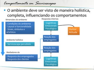 Comportamento em Servicescapes
 O ambiente deve ser visto de maneira holística,
  completa, influenciando os comportamentos
 Dimensões do ambiente       Respostas internas

 - Condições do ambiente        Cognitivas
 - Layout e funcionalidade      Emocionais
 - Sinais, símbolos e           Psicológica       Humor
 artefatos                                        Atitude
                               Reação dos
 Ambiente holístico            empregados
 - Servicescape percebido
                               Reação dos
                               empregados
 Mediadores da
 - Resposta dos empregados
 - Resposta dos clientes        Cognitivas
                                Emocionais
                                Psicológica
 