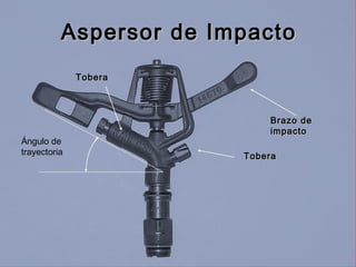 Aspersor de Impacto
              Tobera



                            Brazo de
                            impacto
Ángulo de
trayectoria             Tobera
 