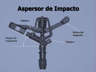 Aspersor de Impacto
Brazo de
impacto
Tobera
Tobera
Ángulo de
trayectoria
 
