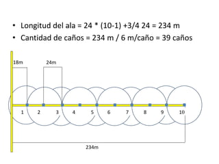 • Longitud del ala = 24 * (10-1) +3/4 24 = 234 m
• Cantidad de caños = 234 m / 6 m/caño = 39 caños
18m 24m
234m
1 2 3 4 5 6 7 8 9 10
 