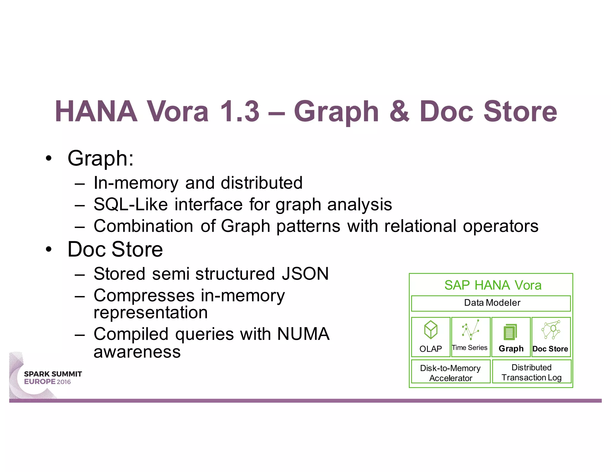 HANA Vora 1.3 – Graph & Doc Store
• Graph:
– In-memory and distributed
– SQL-Like interface for graph analysis
– Combination of Graph patterns with relational operators
• Doc Store
– Stored semi structured JSON
– Compresses in-memory
representation
– Compiled queries with NUMA
awareness
SAP HANA Vora
Data Modeler
OLAP Time Series Graph Doc Store
Disk-to-Memory
Accelerator
Distributed
Transaction Log
 