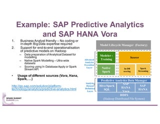 Example: SAP Predictive Analytics
and SAP HANA Vora
1. Business Analyst friendly – No coding or
in-depth Big Data expertise required
2. Support for end-to-end operationalisation
of predictive models on Hadoop
– Data preparation of Analytical Dataset for
modelling
– Native Spark Modelling – Ultra wide
datasets
– Scoring using In Database Apply or Spark
Stream API
• Usage of different sources (Vora, Hana,
Spark, …)
http://go.sap.com/solution/platform-
technology/analytics/predictive-analytics.html
HDFS
(Hadoop Distributed File System)
Hive/Spark
SQL
SAP
HANA
Vora
Model Lifecycle Manager (Factory)
Scorer
Predictive Analytics Data Manager
In-DB
scoring
Analytics
Dataset
Definition
Layer
Advanced
Analytics
Execution
Layer Spark
Streaming
Modeler -
Training
Native
Spark
SAP
HANA
 