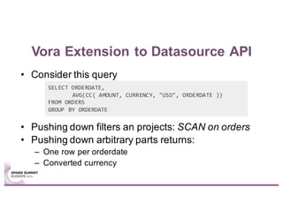 Vora Extension to Datasource API
• Consider this query
• Pushing down filters an projects: SCAN on orders
• Pushing down arbitrary parts returns:
– One row per orderdate
– Converted currency
SELECT ORDERDATE,
AVG(CC( AMOUNT, CURRENCY, "USD", ORDERDATE ))
FROM ORDERS
GROUP BY ORDERDATE
 