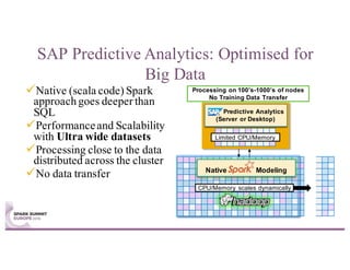 SAP Predictive Analytics: Optimised for
Big Data
üNative (scala code) Spark
approach goes deeper than
SQL
üPerformanceand Scalability
with Ultra wide datasets
üProcessing close to the data
distributed across the cluster
üNo data transfer
CPU/Memory scales dynamically
Native Modeling
Processing on 100’s-1000’s of nodes
No Training Data Transfer
Predictive Analytics
(Server or Desktop)
Limited CPU/Memory
 