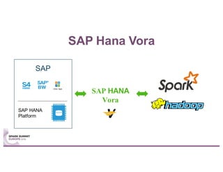 SAP Hana Vora
SAP
SAP HANA
Platform
Other Apps
SAP HANA
Vora
 