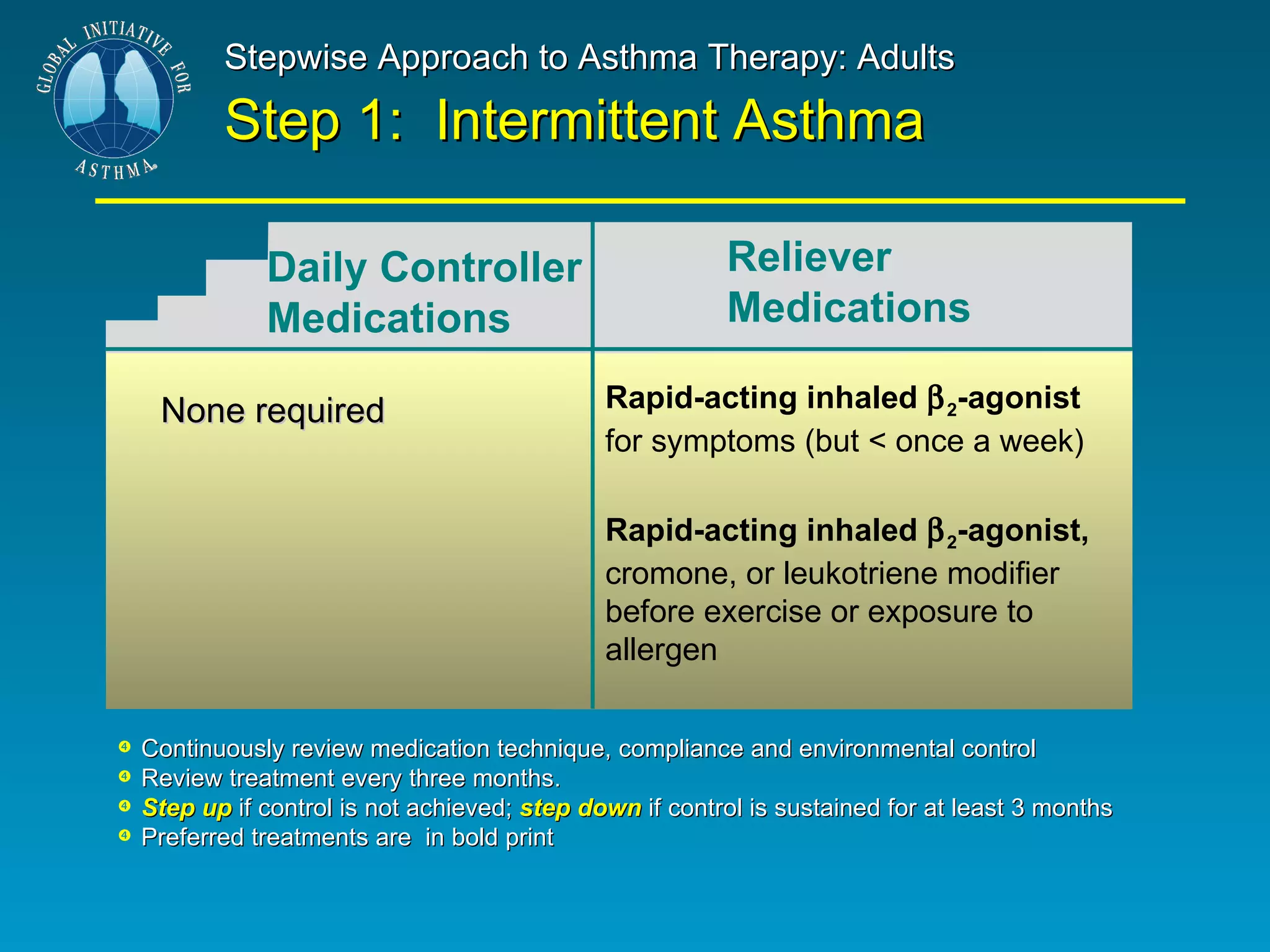 Stepwise Approach to Asthma Therapy: Adults   Step 1:  Intermittent Asthma  None required Rapid-acting   inhaled   2 -agonist for symptoms (but < once a week) Rapid-acting   inhaled   2 -agonist, cromone, or leukotriene modifier  before exercise or exposure to allergen Continuously review medication technique, compliance and environmental control Review treatment every three months. Step up  if control is not achieved;  step down  if control is sustained for at least 3 months Preferred treatments are  in bold print Daily Controller Medications Reliever  Medications 