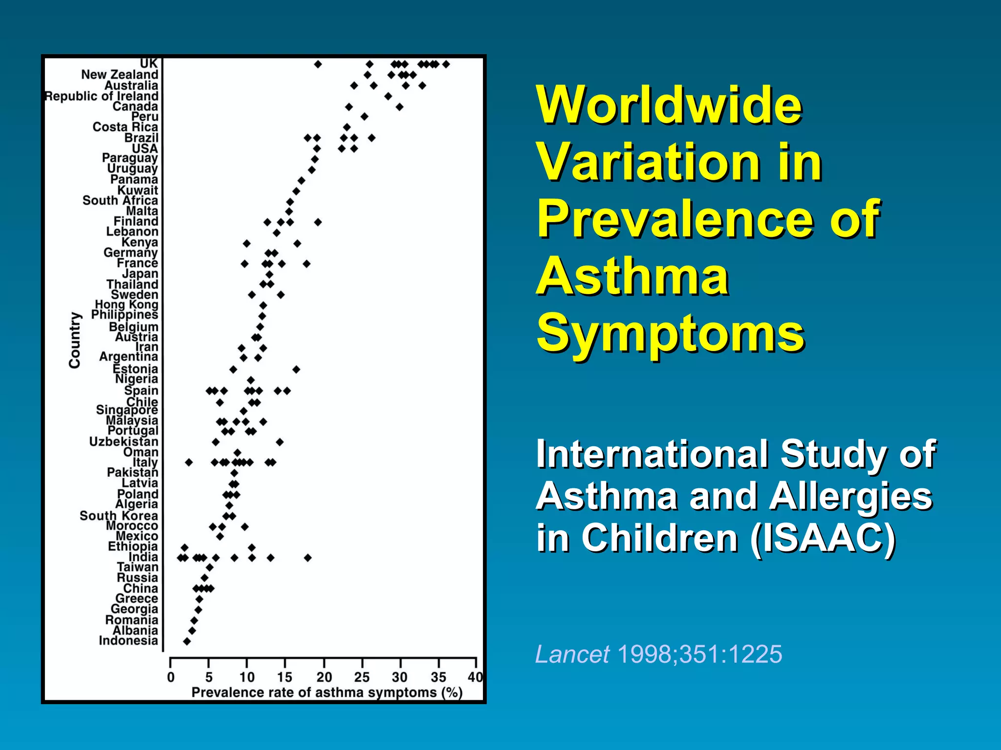 Worldwide Variation in Prevalence of Asthma Symptoms International Study of Asthma and Allergies in Children (ISAAC) Lancet  1998;351:1225 