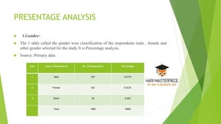 (9) a study on consumer buying behaviour  ppt hari master piece