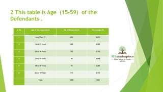 (9) a study on consumer buying behaviour  ppt hari master piece