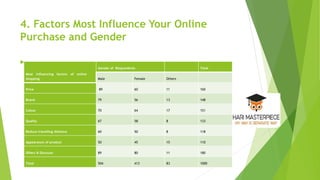 (9) a study on consumer buying behaviour  ppt hari master piece