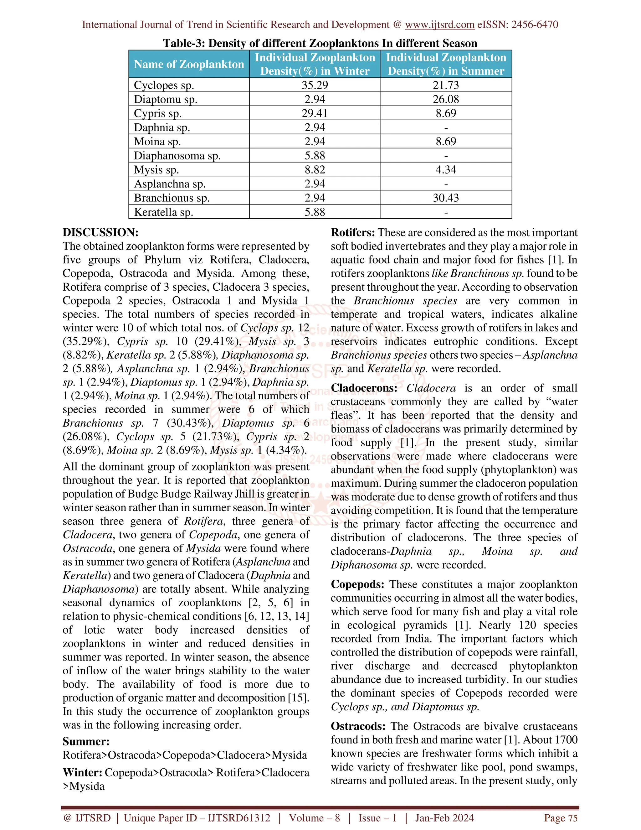 A Study on Zooplankton Diversity of Budge Budge Railway Jhill in ...
