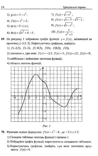 14 Тренувальні вправи
3) £(*) = 3 - х ‘ ;
4) Д х ) 2 ;
5) ф(х) = 5 + | х | ;
6) И ( х ) = уІ х 2 + 4 - 5 ;
7) /(д-) = л Г 7 ;
8 ) /( х ) = ^ З - Т Г Г ^ ;
9) /(х ) = 7 Г - х ^ ;
10) / о о = - ± _ .
д- +1
69. На рисунку 1 зображено графік функції _у= /( х ) , визначеної на
проміжку [-3,5; 5]. Користуючись графіком, знайдіть:
1) /(-2 ,5 ); /( -2 ); /(-0 ,5 ); /(0 ); /(0,5); /(3 );
2) значення х, при яких / (х) = -2,5; / (х) = 3; / (х) = 1,5; / (х) = 0;
3) найбільше і найменше значення функції;
4) область значень функції.
Vі
/  )
/ ч
і
1
А
1 (
І4
ч 2 - і 0 1 2 3 і4 5 Л*
ч
/
1 '“1 ч % )
і
/ - 2
Рис. 1
70. Функцію задано формулою f ( x ) = x 2 - 4, де - 3 < х й 2.
1) Складіть таблицю значень функції з кроком 1.
2) Побудуйте графік функції, користуючись складеною таблицею.
3) Користуючись графіком, знайдіть, при яких значеннях аргу­
менту /(х ) < 0 .
 