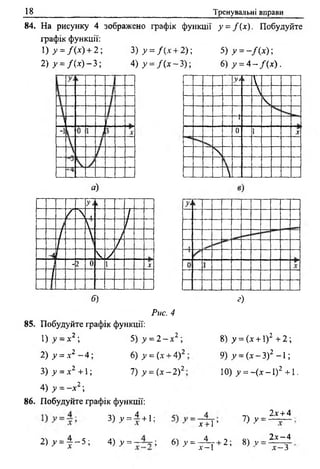 18 Тренувальні вправи
84. На рисунку 4 зображено графік функції у = Д х ) . Побудуйте
графік функції:
1 ) у = Д х ) + 2; 3) у = / ( х + 2); 5) у = - Д х ) ;
2)>' = / ( х ) - 3 ; 4) >>= / ( х - 3 ) ; 6 ) у = 4 - Д х ) .
У>
V

Ч
1
0 і -Т


а)
У;
/ N 1 /
 /
/  У
/ /
-4 ч /
- 2 0 і X
/
б)
85. Побудуйте графік функції:
1) у - х 2 
Рис. 4
5) ^ = 2 - х 2 ;
2) ^ = х2 - 4 ; 6) У = (х + 4) 2
3) у = х 2 + 1; 1) у = ( х - 2 )2
4) у = - х 2;
86. Побудуйте графік функції:
, - 4
г)
8) у = (х + 1)2 + 2 ;
9 ) у = ( х - 3)2 - 1 ;
Ю) 7 = - ( х - 1)2 + 1 .
з) * = * + ! ;
_ 4
2) 7 = 4 - 5 ; 4) у = і 6)> ’= ТГї- + 2; 8) у =
х + 1 ’
4
х —1
-7% 2х + 4
7) У = —— і
2 х —4
х —3
 
