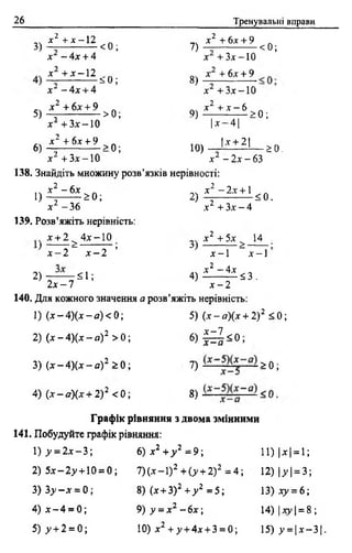 26 Тренувальні вправи
3 ) * г + *- —Н < 0 ; 7) Д І-1 6-£±-’ < 0 ;
х - 4 х + 4 х +3л: —10
х + х -1 2 оч х +6х + 9
— ь 0 ; 8 ) — ------------------- :
х ~ ~ 4 х + 4 х + 3 х - 1 0
5 ) 4 ± ^ > 0 ; <>)і 2 + Д - 6 > 0 ;
х + Злг—10 |х - 4 |
6) х,2 + 6 х + 9 >0; 10) _ 1і ± и _ г 0 -
х~ + 3 х - 1 0 х ~ - 2 х - 6 3
138. Знайдіть множину розв’язків нерівності:
» 4 ^ * 0 ; 2) 4 ^ і ± і ^ 0 .
х - 3 6 * + З х - 4
139. Розв’яжіть нерівність:
* + 2 ^ 4х~10 х 2 + 5х ^ 14
) Л - ~ У 3 ) £ ’
х - 2 х - 2 х - 1 х - 1
2 ) — £ 1 ; 4 ) Д, 2 ~ 4 Д 5 3 .
2 х - 7 х - 2
140. Для кожного значення а розв’яжіть нерівність:
1) (х - 4)(х - а) < 0; 5) (х -а )(х + 2) 2 < 0 ;
2) ( х - 4 ) ( х - а ) 2 > 0 ; 6) | ^ < 0 ;
3) ( х - 4 ) ( х - а ) 2 > 0 ; 7) > 0 ;
4) ( х - а ) ( х + 2)2 <0; 8) —
Графік рівняння з двома змінними
141. Побудуйте графік рівняння:
1 ) у = 2 х - 3 і 6 ) х 2 + у 2 =9-, И ) |* | = 1;
2) 5х-2.у + 10 = 0 ; 7) (* - 1) 2 + (_у+ 2) 2 = 4; 1 2 )|у | = 3;
3) 3^-л- = 0 ; 8) (х+3)2 + у 2 = 5 ; 13)лу = 6 ;
4) х - 4 = 0 ; 9) у = х2 - 6 х ; 14) |дгу|= 8 ;
5) ^ + 2 = 0; 10) х2 + ^ + 4л + 3 = 0; 15) у =  х - 3  .
 