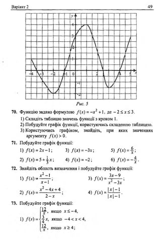 Варіант 2 49
Рис. 5
70. Функцію задано формулою /(х ) = - х 2 +1, де - 2 < х < 3.
1) Складіть таблицю значень функції з кроком 1.
2) Побудуйте графік функції, користуючись складеною таблицею.
3) Користуючись графіком, знайдіть, при яких значеннях
аргументу / (х) > 0 .
71. Побудуйте графік функції:
1) f { x ) = 2х - 1 ; 3) f{ x ) =-За- ; 5) f ( x ) = f ;
2 ) /(* ) = 5 + I * ; 4)/ (х) = - 2 ; 6) /( * ) = - § .
72. Знайдіть область визначення і побудуйте графік функції:
х2 —1 Зх —9
1) f i x ) - — j - ; 3) / (х) = ——— ;
лг—1 х - Зх
2) /(Л-) = ; 4) д х) = І1 Ь 1 .
2 - х М “ 1
73. Побудуйте графік функції:
1J
— якщо х < - 4 ,
 