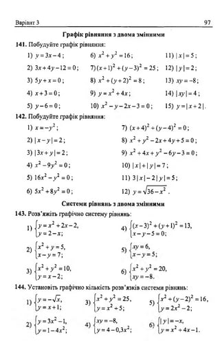 Варіант З 97
Графік рівняння з двома змінними
141. Побудуйте графік рівняння:
1) V= З х -4 ; 6) х2 + у 2 =16; 11) | х | = 5 ;
2) 3* + 4>>-12 = 0; 7)(х + 1) 2 + ( у - 3 ) 2 = 25 ; 12) у = 2;
3 )5 у + х = 0 ; 8) х 2 +(у + 2 )2 = 8 ; 13) *у = - 8 ;
4) * + 3 = 0; 9 ) у = х 2 +4х; 14) |л у | = 4 ;
5) у - 6 = 0; 10) х2 - - 2х - 3 = 0; 15) >■= | х + 2 1.
142. Побудуйте графік рівняння:
1) х - - у 2 ; 7) (* + 4)2 + (у - 4)2 = 0;
2) | х - у | = 2; 8) х 2 + у 1 - 2х + 4у + 5 = 0 ;
3) | Зх + у | = 2; 9) х 2 + 4х + у 2 - 6у - 3 = 0;
4) -V2 - 9у2 = 0 ; Ю) Іх | + 1>>| = 7;
5) 16х2 - у 2 = 0 ; 11) 3 | х | - 2 | у | = 5;
6) 5*2 + 8у2 = 0;  2 ) у = у [ зб ^ х 2 .
Системи рівнянь з двома змінними
143. Розв’яжіть графічно систему рівнянь:
1 ) [ у = х 2 + 2 х - 2 , 4) / (х —3) 2 + (у + 1) 2 =13,
|у = 2 - х ; [* -> --5 = 0;
2 ) іх2 + у = 5, 5ч Іху = 6,
}  х - у = 7;
X2 -н_у2 = 10, , ]х 2 +>’2 = 20,
3) 6) ,
[У = х - 2; [ху = -
144. Установіть графічно кількість розв’язків системи рівнянь:
3)  х 2 + У * = 25> 5)7 = ~л/7, ^  х 2 + у 2 =25, / * 2 + ( > - 2 ) 2 =16,
,у = х+1; ' |у.= х2 + 5; 1 у » 2х2 - 2 ;
у = Зх2 -1, Г*у = - 8, (у = -х,
>>= 1—4х2; [7 = 4 - 0 ,Зл-2; ' [у = х 2 + 4 * -1 .
 