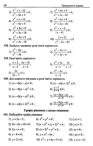 26 Тренувальні вправи
3 ) * г + *- —Н < 0 ; 7) Д І-1 6-£±-’ < 0 ;
х - 4 х + 4 х +3л: —10
х + х -1 2 оч х +6х + 9
— ь 0 ; 8 ) — ------------------- :
х ~ ~ 4 х + 4 х + 3 х - 1 0
5 ) 4 ± ^ > 0 ; <>)і 2 + Д - 6 > 0 ;
х + Злг—10 |х - 4 |
6) х,2 + 6 х + 9 >0; 10) _ 1і ± и _ г 0 -
х~ + 3 х - 1 0 х ~ - 2 х - 6 3
138. Знайдіть множину розв’язків нерівності:
» 4 ^ * 0 ; 2) 4 ^ і ± і ^ 0 .
х - 3 6 * + З х - 4
139. Розв’яжіть нерівність:
* + 2 ^ 4х~10 х 2 + 5х ^ 14
) Л - ~ У 3 ) £ ’
х - 2 х - 2 х - 1 х - 1
2 ) — £ 1 ; 4 ) Д, 2 ~ 4 Д 5 3 .
2 х - 7 х - 2
140. Для кожного значення а розв’яжіть нерівність:
1) (х - 4)(х - а) < 0; 5) (х -а )(х + 2) 2 < 0 ;
2) ( х - 4 ) ( х - а ) 2 > 0 ; 6) | ^ < 0 ;
3) ( х - 4 ) ( х - а ) 2 > 0 ; 7) > 0 ;
4) ( х - а ) ( х + 2)2 <0; 8) —
Графік рівняння з двома змінними
141. Побудуйте графік рівняння:
1 ) у = 2 х - 3 і 6 ) х 2 + у 2 =9-, И ) |* | = 1;
2) 5х-2.у + 10 = 0 ; 7) (* - 1) 2 + (_у+ 2) 2 = 4; 1 2 )|у | = 3;
3) 3^-л- = 0 ; 8) (х+3)2 + у 2 = 5 ; 13)лу = 6 ;
4) х - 4 = 0 ; 9) у = х2 - 6 х ; 14) |дгу|= 8 ;
5) ^ + 2 = 0; 10) х2 + ^ + 4л + 3 = 0; 15) у =  х - 3  .
 