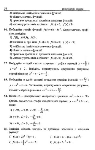 54 Тренувальні вправи
3) найбільше і найменше значення функції;
4) область значень функції;
5) проміжок зростання і проміжок спадання функції;
6) множину розв’язків нерівності /(х ) > 0 ; /( х ) < 0 .
91. Побудуйте графік функції /( х ) = 6 х -3 х 2. Користуючись графі­
ком, знайдіть:
2) значеннях, при яких /( х ) = 3; /(х ) = 0; /(х ) = ~9;
3) найбільше і найменше значення функції;
4) область значень функції;
5) проміжок зростання і проміжок спадання функції;
6) множину розв’язків нерівності / ( х ) > 0 ; / ( х ) < 0 .
92. Побудуйте в одній системі координат графіки функцій у = і
у = X і - х - 2. Знайдіть, користуючись одержаним рисунком,
• * 2 8
корені рівняння х - х - 2 - - ~ .
93. Побудуйте в одній системі координат графіки функцій у = Щ- і
_у= - х 2 —х + 6 . Установіть, користуючись одержаним рисунком,
2 ґ 12
кількість коренів рівняння —X - Xт 6 = - у .
94. Н ехай/) — дискримінант квадратного тричлена ах2 + Ьх + с. Зо­
бразіть схематично графік квадратичної функції у = ах2 + Ьх + с,
якщо:
95. Знайдіть область значень та проміжки зростання і спадання
функції:
1) /(1 ); /(0,5); /(3 );
1) а< 0 , Б > 0 , с< 0 , —^ - > 0 ;
2) а >0, £>= 0, - — <0;
3) о < 0 , £><0 , " ^ < 0 -
1) /( х ) = 2х2 - 8х + 1 ;
2) /(х) = —ід*2 + х - 2 ;
3) /(х ) = 17 - 1 6х - 0,2х2 ;
4) /( х ) = 5х2 + Вх.
 