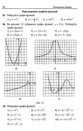 88 Тренувальні вправи
Перетворення графіків функцій
83. Побудуйте графік функції:
1) у = - х 2 2 ) у = - ± х 2-, 3 ) у = 4х2 ; 4 ) у = 0,4х2 .
84. На рисунку 12 зображено графік функції у = /( х ) . Побудуйте
графік функції:
3) V= / (х + 1) ; 5) у = - / ( х ) ;
4 ) у = /{ х - 2 ) - , 6) у = - 1 - / ( х ) .
0 у = /( * ) + 3 ;
2) у = Я х ) -  ;
1
У >1 1
 і
 і
/
4
 /
V
 /
■2 0 .X
ц - ь
- і
І І - -
- А
3
VЧ
0 1 2 4
— ►
А"
б)
Рис. 12
85. Побудуйте графік функції:
1) у = х2 ;
2) у = х2 - І;
3) у = х 2 + 3;
4) у = - х 2 - 2 ;
5) у = 1 - х ;
6) у = (х + 2)2;
7) У = ( х - 3 ) 2 ;
8) >’ = ( х -1 ) + 1 ;
9) у = (х —2)2 - 2;
Ю) у = —(х + 2)2 + 1 .
 