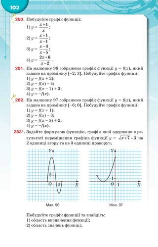 102
280. Побудуйте графік функції:
1) y =
1х
x
;
2) y =


1
1
х
x
;
3) y =


3
5
х
x
;
4) y =


2 6
2
х
x
.
281. На малюнку 96 зображено графік функції у = f(x), який
задано на проміжку [–2; 3]. Побудуйте графік функції:
1) у = f(x + 2);
2) у = f(x) – 4;
3) у = f(x – 1) + 3;
4) у = –f(x).
282. На малюнку 97 зображено графік функції у = f(x), який
задано на проміжку [–6; 0]. Побудуйте графік функції:
1) у = f(x + 1);
2) у = f(x) – 3;
3) у = f(x – 5) + 2;
4) у = –f(x).
283*. Задайте формулою функцію, графік якої одержано в ре-
зультаті переміщення графіка функції y =  7 3х на
2 одиниці вгору та на 3 одиниці праворуч.
Y
O X
2
2
Y
O X
1
1
Мал. 96 Мал. 97
Побудуйте графік функції та знайдіть:
1) область визначення функції;
2) область значень функції;
2
2
 