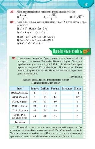 17
33*. Між якими цілими числами розташоване число:
1)
1 6
2

; 2)
1 39
4

; 3) 2 17 ?
34*. Доведіть, що за будь-яких значень a і b нерівність є пра-
вильною:
1) 2 2
9 3 3a b ab a b     ;
2)   
23
8 2 1a a a    ;
3) 2 2
2 2 2 2 2 2 0a b ab a b      ;
4) 2 2
5 5 2 4 4 2 0a b ab a b      ;
5) 2 3 4
8 2 16a a a   .
Проявітькомпетентність
35. Незалежна Україна брала участь у п’яти літніх і
чотирьох зимових Паралімпійських іграх. Уперше
країна виступала на іграх 1996 р. й відтоді не про-
пустила жодної Паралімпіади. Досягнення Неза-
лежної України на літніх Паралімпійських іграх по-
дано в таблиці 2.
Таблиця 2
Медалі української команди на літніх
Паралімпійських іграх
Ігри Золото Срібло Бронза Загалом Місце
1996, Атланта 1 4 2 44
2000, Сідней 3 20 14 35
2004, Афіни 24 12 19 6
2008, Пекін 24 18 32 4
2012, Лондон 32 24 28 4
2016, Ріо-
де-Жанейро
41 37 39 3
Загалом
1. Порахуйте загальну кількість медалей кожного ґа-
тунку та порівняйте, яких медалей Україна здобула най-
більше, а яких — найменше. Запишіть ці числа в порядку
зростання; запишіть відповідні числові нерівності.
 