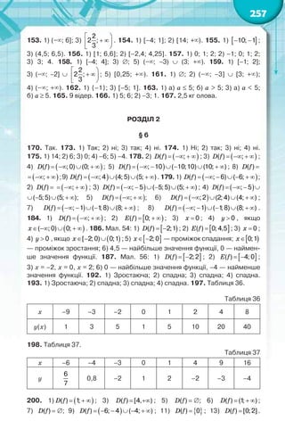 257
153. 1) (–; 6]; 3)
2
2 ;
3
 
 
 
. 154. 1) [–4; 1]; 2) [14; +). 155. 1)  10; 1  ;
3) (4,5; 6,5). 156. 1) [1; 6,6]; 2) [–2,4; 4,25]. 157. 1) 0; 1; 2; 2) –1; 0; 1; 2;
3) 3; 4. 158. 1) [–4; 4]; 3) ; 5) (–; –3)  (3; +). 159. 1) [–1; 2];
3) (–; –2] 
2
2 ;
3
 
 
 
; 5) [0,25; +). 161. 1) ; 2) (–; –3]  [3; +);
4) (–; +). 162. 1) {–1}; 3) [–5; 1]. 163. 1) а) a  5; б) a > 5; 3) а) a < 5;
б) a  5. 165. 9 відер. 166. 1) 5; 6; 2) –3; 1. 167. 2,5 кг олова.
РОЗДІЛ 2
§ 6
170. Так. 173. 1) Так; 2) ні; 3) так; 4) ні. 174. 1) Ні; 2) так; 3) ні; 4) ні.
175. 1) 14; 2) 6; 3) 0; 4) –6; 5) –4. 178. 2)  ( ) ;   D f ; 3)  ( ) ;   D f ;
4)  ( ) ;0) (0;    D f ; 5)  ( ) ; 10 ( 10;10) (10; )       D f ; 8) ( ) D f
 ;    ;9)       ( ) ; 4 (4;5) (5; )D f .179.1)  ( ) ; 6) ( 6;      D f ;
2) ( ) D f  ;    ; 3)         ( ) ; 5 ( 5;5) (5; )D f ; 4)  ( ) ; 5   D f
( 5;5) (5; )     ; 5)     ( ) ;D f ; 6)       ( ) ;2 (2; 4) (4; )D f ;
7)         ( ) ; 1 ( 1;8) (8; )D f ; 8)  ( ) ; 1 ( 1;8) (8; )       D f .
184. 1)  ( ) ;   D f ; 2)    ( ) 0;Å f ; 3)  0õ ; 4)  0y , якщо
     ( ;0) 0;x . 186. Мал. 54: 1)   ( ) 2;1D f ; 2)  ( ) 0; 4,5Å f ; 3)  0õ ;
4)  0y , якщо    [ 2;0) 0;1x ; 5)   2;0õ — проміжок спадання;   0;1õ
— проміжок зростання; 6) 4,5 — найбільше значення функції, 0 — наймен-
ше значення функції. 187. Мал. 56: 1)   ( ) 2;2D f ; 2)   ( ) 4;0Å f ;
3) х = –2, х = 0, х = 2; 6) 0 — найбільше значення функції, –4 — найменше
значення функції. 192. 1) Зростаюча; 2) спадна; 3) спадна; 4) спадна.
193. 1) Зростаюча; 2) спадна; 3) спадна; 4) спадна. 197. Таблиця 36.
Таблиця 36
x –9 –3 –2 0 1 2 4 8
y(x) 1 3 5 1 5 10 20 40
198. Таблиця 37.
Таблиця 37
x –6 –4 –3 0 1 4 9 16
y
6
7
0,8 –2 1 2 –2 –3 –4
200. 1)  ( ) 1;  D f ; 3) ( ) [4, ) D f ; 5) ( )D f ; 6) ( ) (1; )  D f ;
7) ( )D f ; 9)        ( ) 6; 4 ( 4; )D f ; 11)  ( ) 0D f ; 13) ( ) [0;2]D f .
 